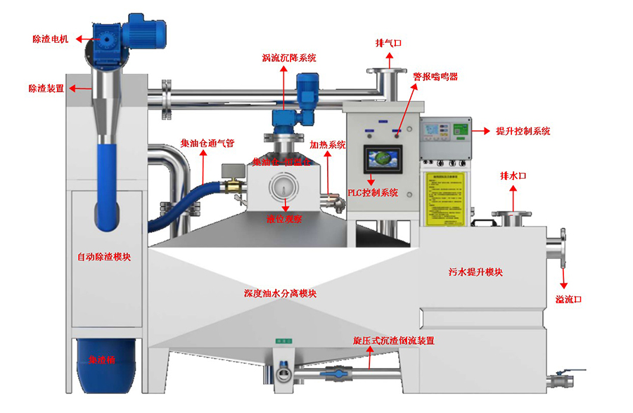 全自動隔油一體化設備